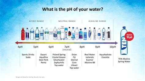 ph chart for bottled water